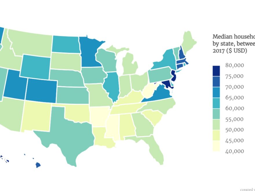 Median Salary in the US